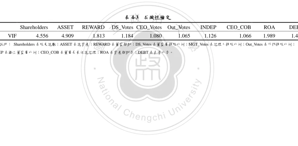 表 4-3    共線性檢定 