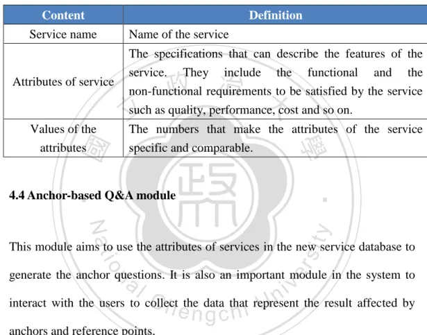 Table 4.3.3 The Composition of a New Service 