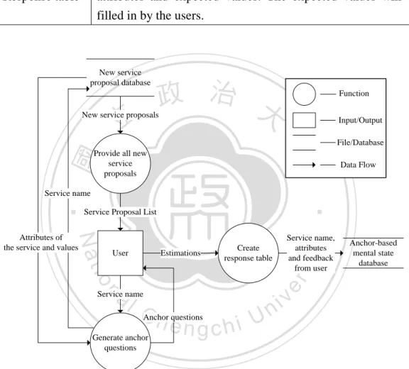 Table 4.4 The terminologies in Attribute generator of service insight module 