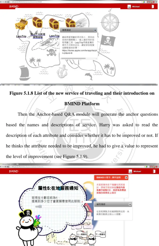 Figure 5.1.8 List of the new service of traveling and their introduction on  BMIND Platform 