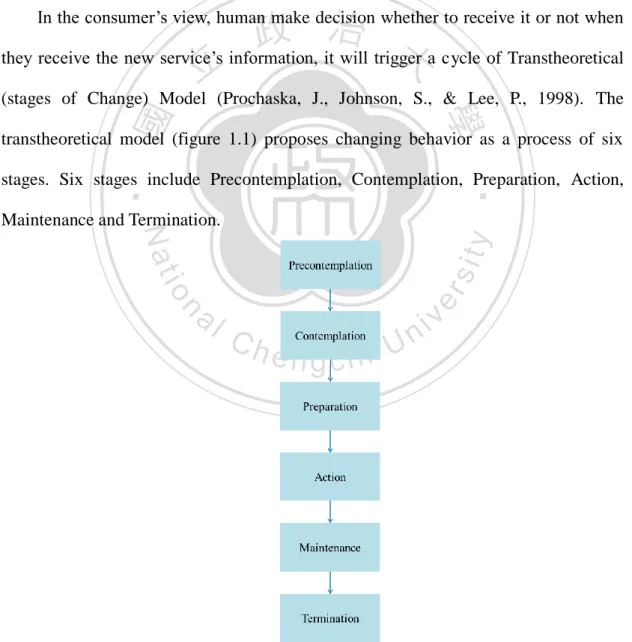 Figure 1.2 Stage of Change (Source: Prochaska, 1998) 