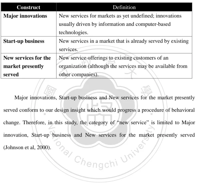 Table 1.1 The definition of new services of radical innovations (Source: Johnson et al.,  2000) 