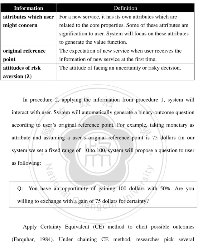 Table 4.2 The definition of receiving information 