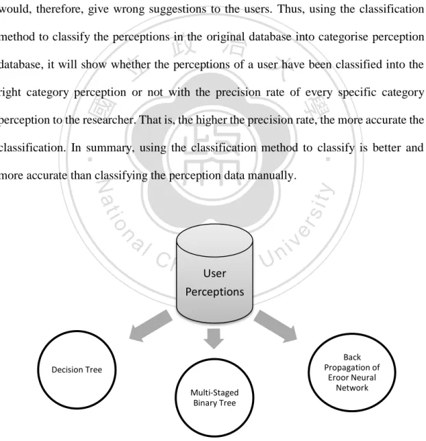 Figure 7: Three classification methods in the first stage 