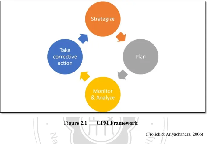 Figure 2.1  CPM Framework 