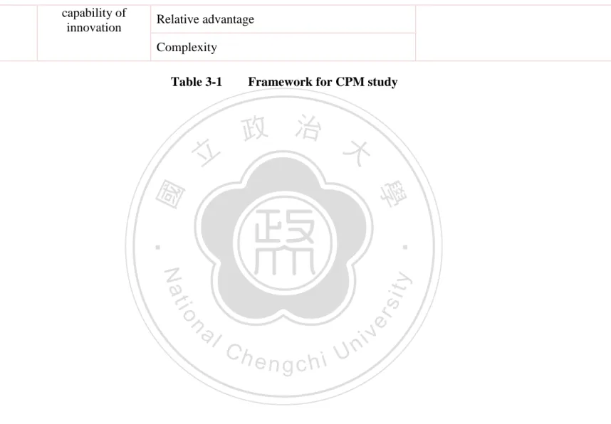 Table 3-1  Framework for CPM study 