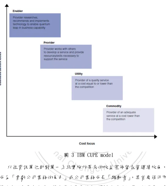 圖 3 IBM CUPE model