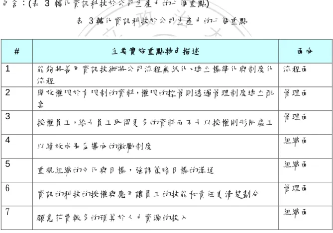 表 3 轉化資訊科技於公司生產力的七個重點