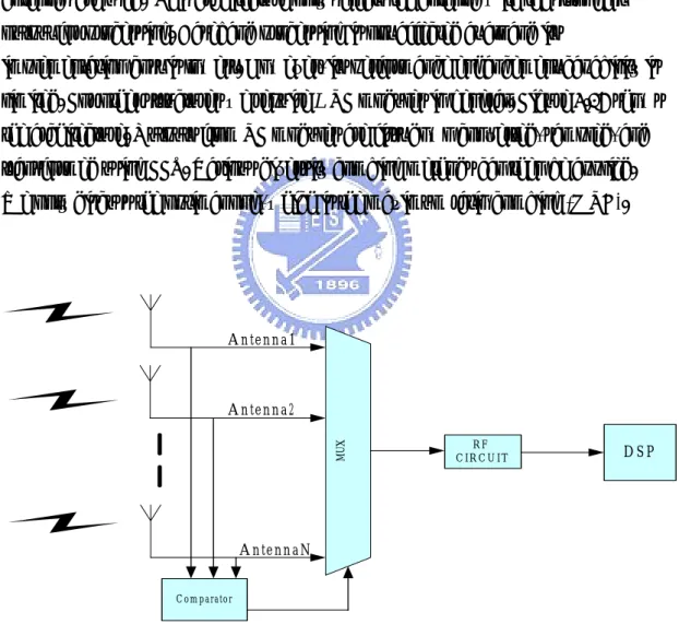 Figure 3.15 Antenna selection diversity 