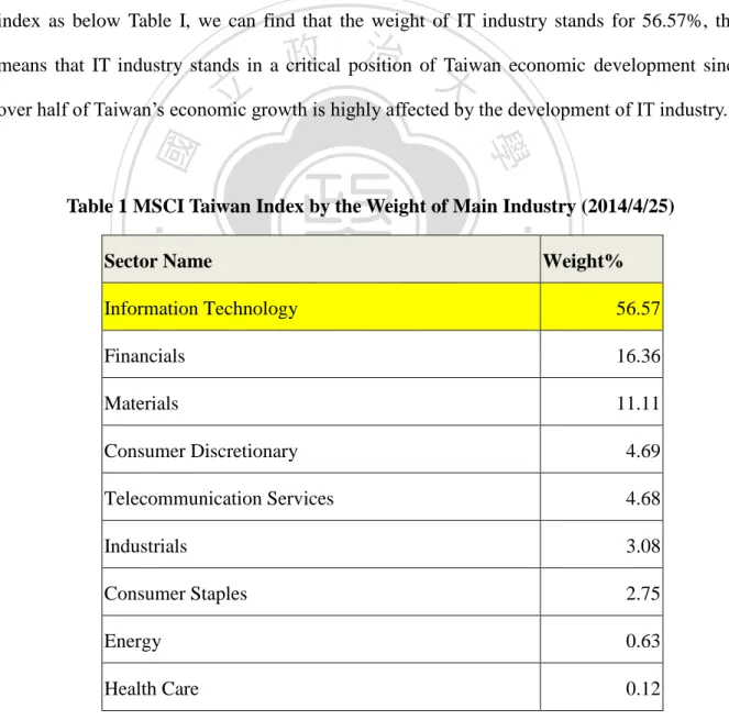 Table 1 MSCI Taiwan Index by the Weight of Main Industry (2014/4/25) 