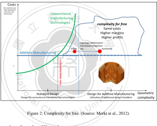 Figure 2: Complexity for free. (Source: Merkt at al., 2012). 