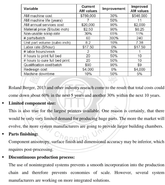Table 1: Fictional scenario analysis with improvements to multiple AM variables.   (Source: Wohlers Associates Inc., 2014)