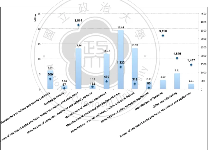 Figure 16: Number and total sales of potential Austrian companies in 2011.  (Source: cf