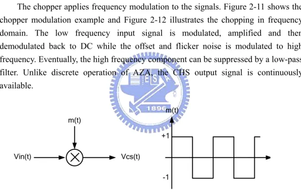 Figure 2-11 The input signal Vin(t) is multiplied by carrier signal m(t) and  transposed to a higher frequency where is no flicker noise