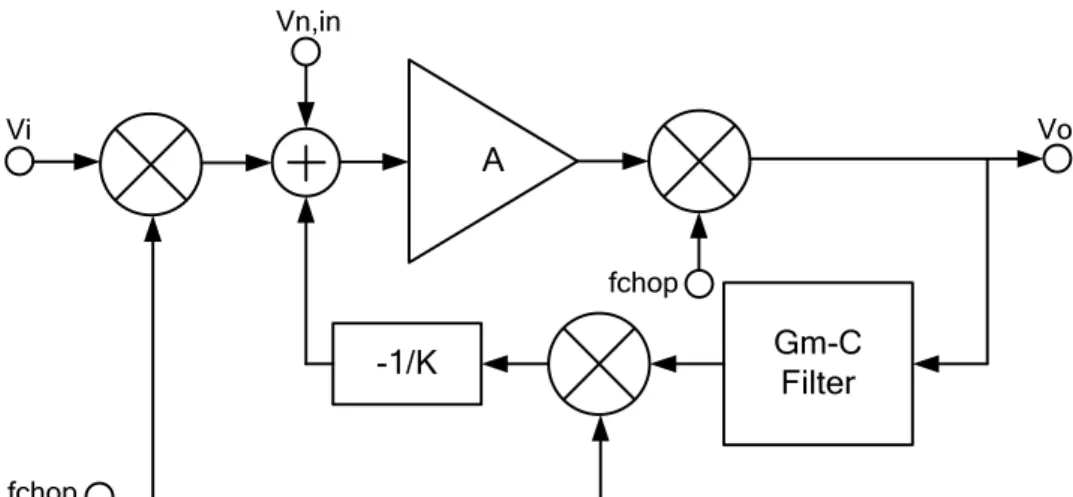 Figure 2-16 AC Coupled Chopper-Stabilized Amplifier with AC feedback circuits  block diagrams