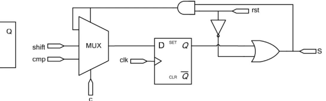 Figure 3-12 The first bit logic block of SAR  Table 3-2 The mux output versus the first control signal 