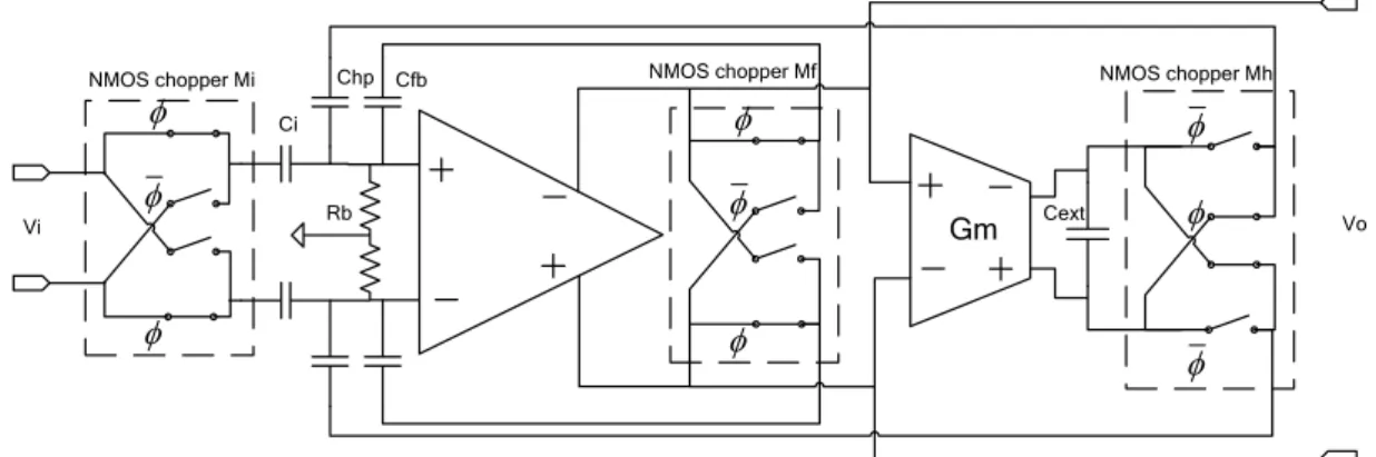 Figure 4-3 AC coupled chopper-stabilized amplifier with Gm-C filter  Opamp 