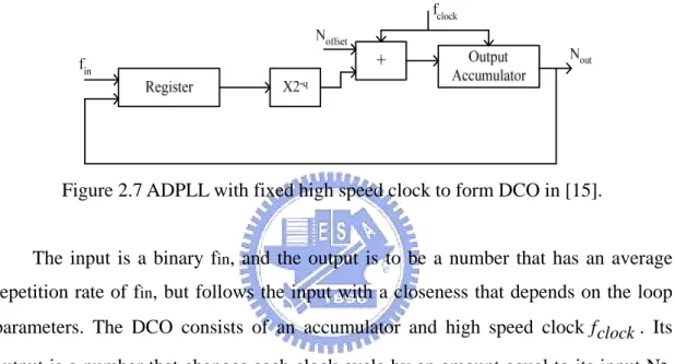 Figure 2.7 shows the ADPLL with fixed high speed clock and accumulator in [15]. 
