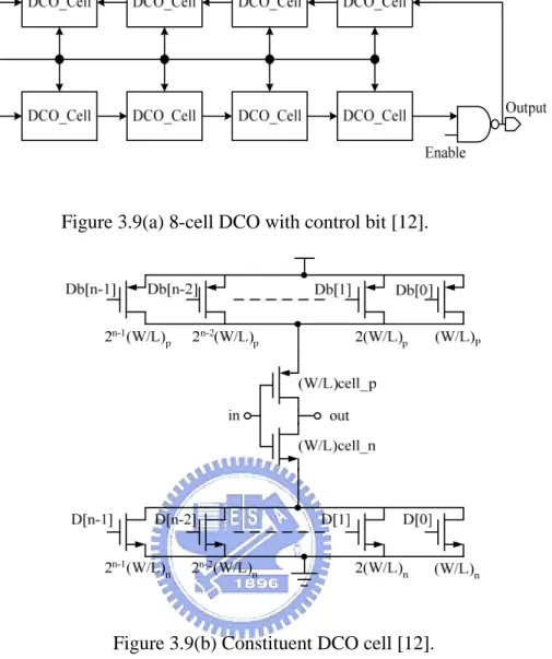 Figure 3.10 Structure of DCO in [16]. 