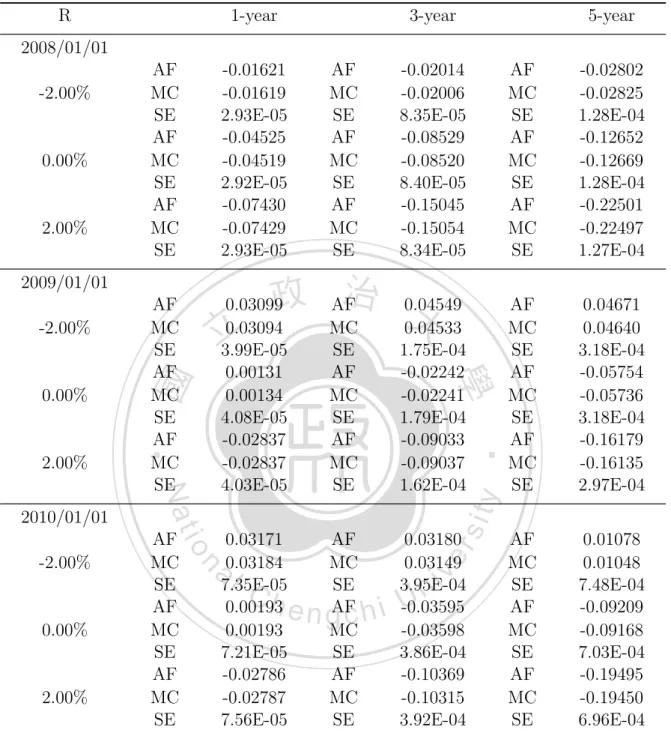 Table 3: The value of EQSs