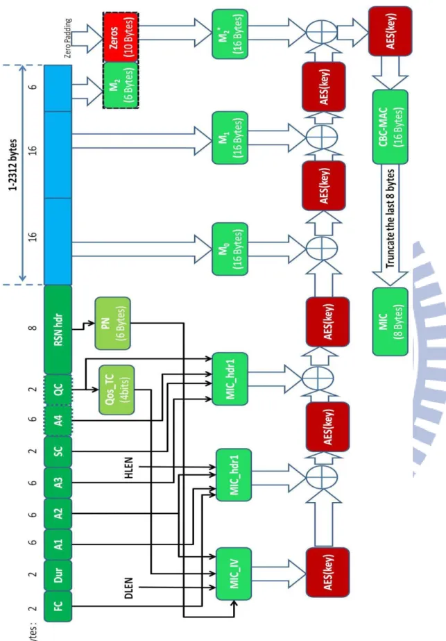 Fig. 4    CCMP MIC Calculation 