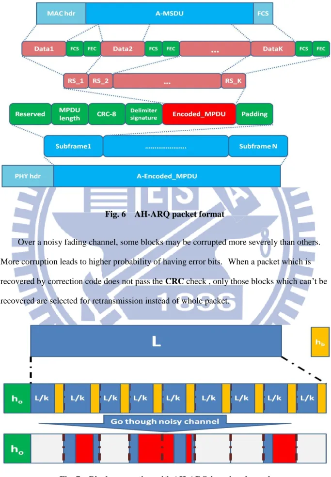 Fig. 6    AH-ARQ packet format 
