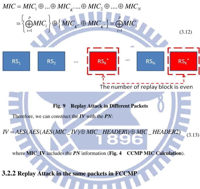 Fig. 9    Replay Attack in Different Packets  Therefore, we can construct the IV with the PN: 