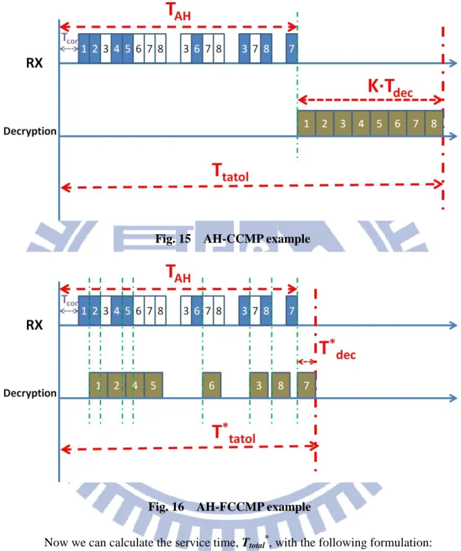 Fig. 16    AH-FCCMP example 