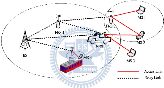 Figure 2.1 IEEE 802.16j Network Topology 