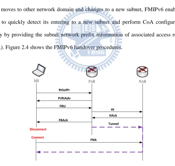 Figure 2.4 FMIPv6 in predictive mode 