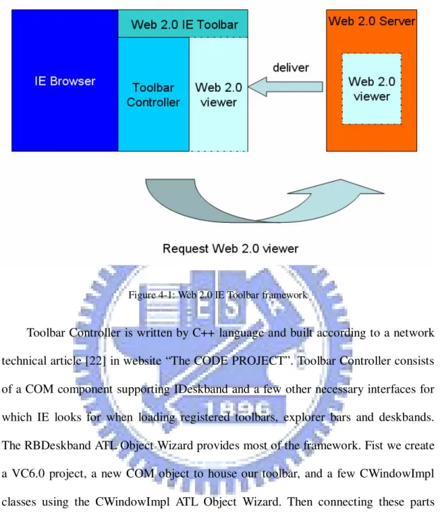 Figure 4-1: Web 2.0 IE Toolbar framework 