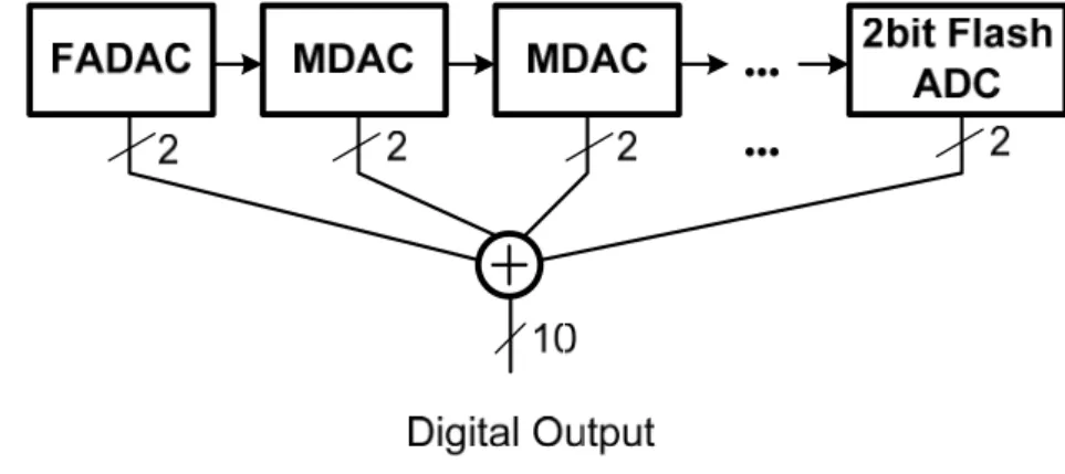 Figure 2.13      Block diagram of behavior model 