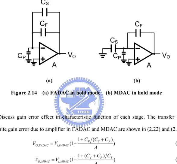 Figure 2.14    (a) FADAC in hold mode    (b) MDAC in hold mode 