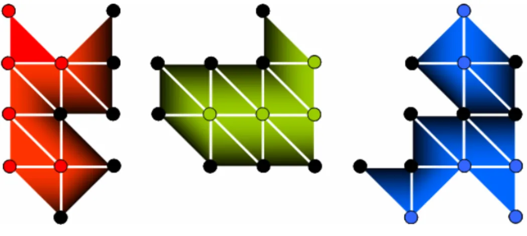 Figure 4.2: Mesh Partitions 