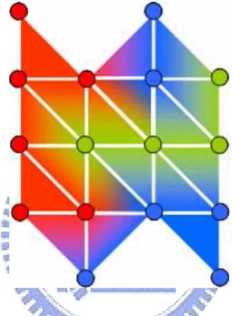 Figure 4.4: Accumulated mesh result   