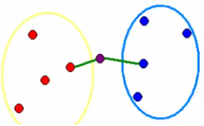 Figure 4.5: The Geometry Coherence example 