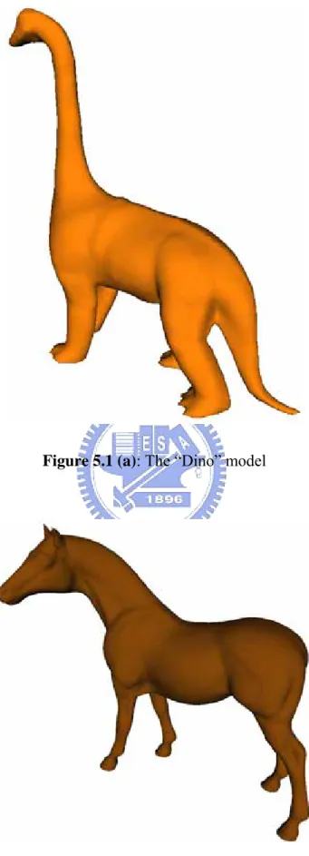 Figure 5.1 (a): The “Dino” model 
