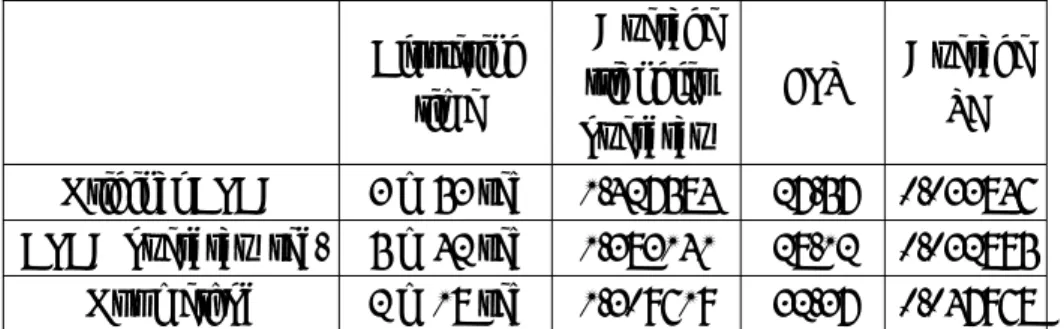 Figure 5.2 (a) shows the uncompressed rendered result. Figure 5.2 (b) shows the 