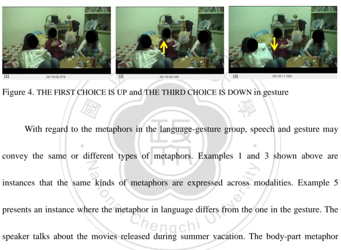 Figure 4.  THE FIRST CHOICE IS UP  and  THE THIRD CHOICE IS DOWN  in gesture 