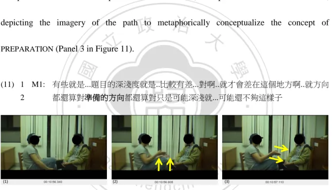 Figure 11.  THE DIRECTION OF PREPARATION IS THE DIRECTION OF PATH  in gesture 
