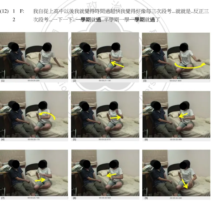 Figure 12.  THE PASSAGE OF A SEMESTER IS MOTION  in gesture 