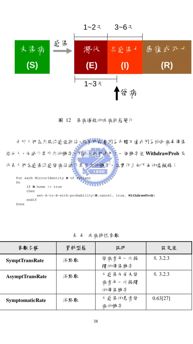 圖 12  染病過程的疾病狀態變化 