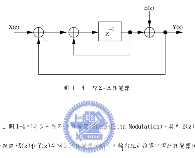 圖 1- 4 一階 Σ − Δ 調變器 