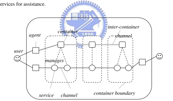 Figure 6. Our service-oriented architecture 