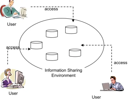 Figure 1. Illustration of a general information sharing system