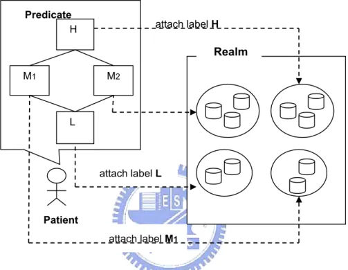 Figure 15. Our model allows a principal to attach individual labels on data in the  realm