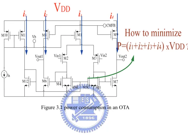 Figure 3.1 power consumption in an OTA 