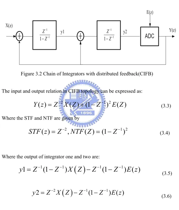 Figure 3.2 Chain of Integrators with distributed feedback(CIFB)   