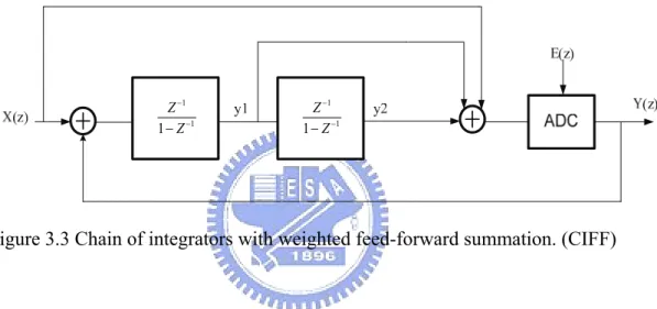 Figure 3.3 Chain of integrators with weighted feed-forward summation. (CIFF) 
