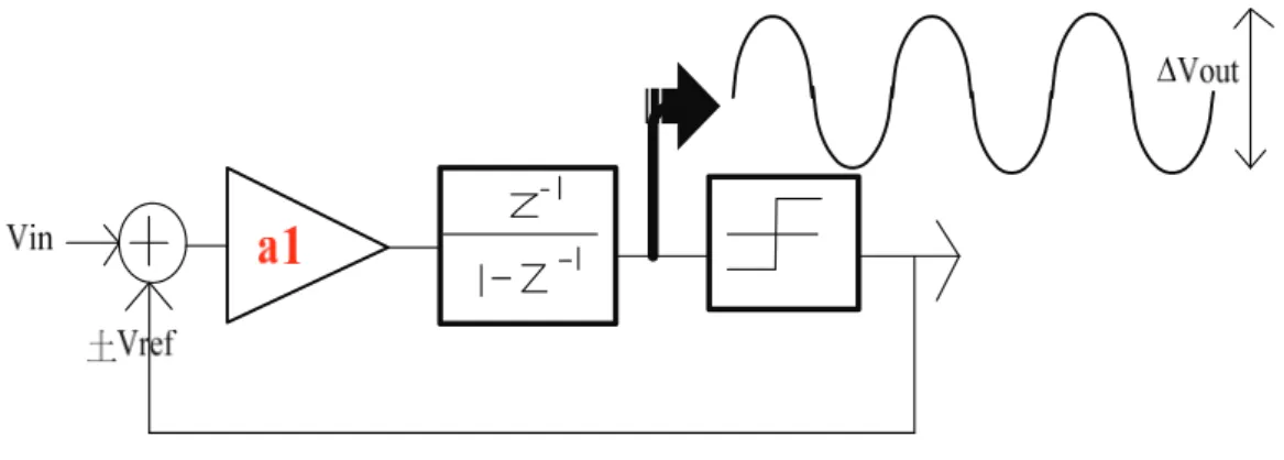 Figure 3.6 A general linear model of SDM 